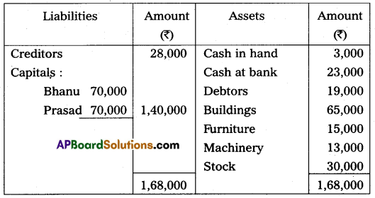 AP Inter 2nd Year Commerce Question Paper March 2017 with Solutions Q18