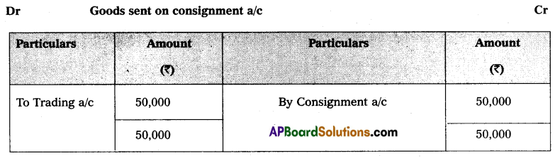 AP Inter 2nd Year Commerce Question Paper March 2018 with Solutions Q19.2