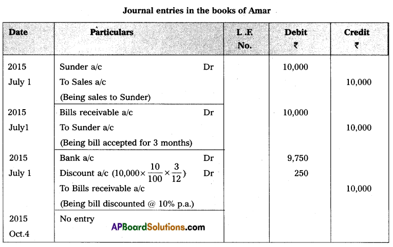 AP Inter 2nd Year Commerce Question Paper March 2018 with Solutions Q21