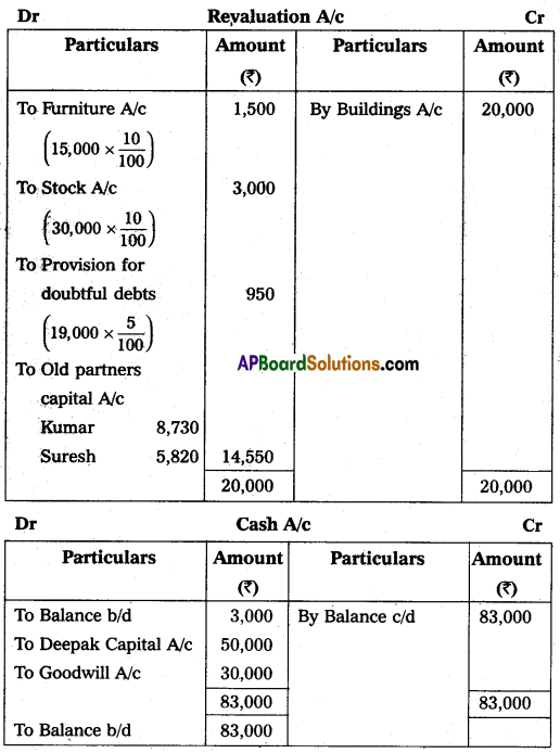 AP Inter 2nd Year Commerce Question Paper March 2019 with Solutions Q18.2