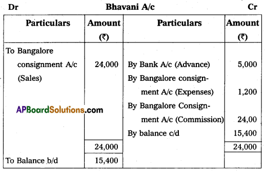 AP Inter 2nd Year Commerce Question Paper March 2019 with Solutions Q19.1