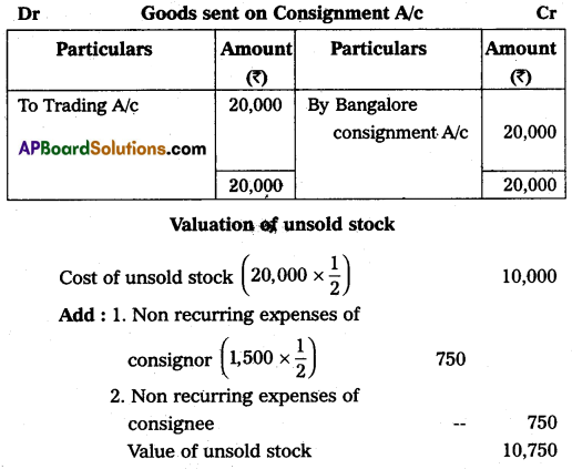 AP Inter 2nd Year Commerce Question Paper March 2019 with Solutions Q19.2