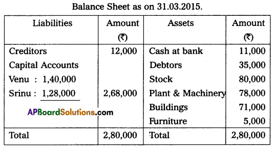 AP Inter 2nd Year Commerce Question Paper May 2016 with Solutions Q18