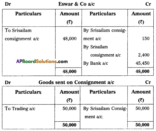 AP Inter 2nd Year Commerce Question Paper May 2016 with Solutions Q19.1