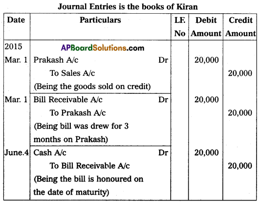 AP Inter 2nd Year Commerce Question Paper May 2018 with Solutions Q22