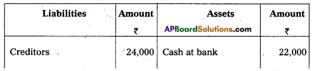 AP Inter 2nd Year Commerce Question Paper May 2019 with Solutions Q18