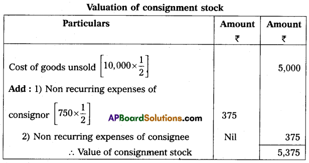 AP Inter 2nd Year Commerce Question Paper May 2019 with Solutions Q19.2