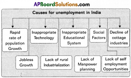 AP Inter 2nd Year Economics Model Paper Set 3 with Solutions 1