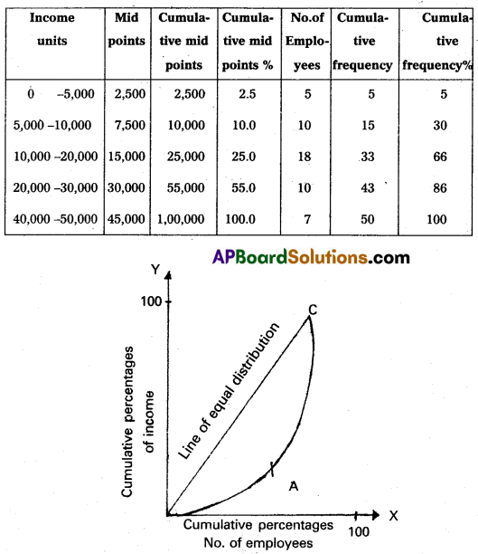 AP Inter 2nd Year Economics Model Paper Set 4 with Solutions 2
