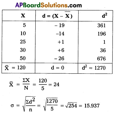 AP Inter 2nd Year Economics Model Paper Set 4 with Solutions 3