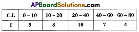 AP Inter 2nd Year Economics Model Paper Set 5 with Solutions 2