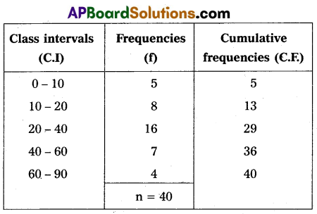 AP Inter 2nd Year Economics Model Paper Set 5 with Solutions 3