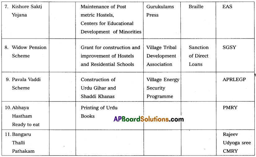 AP Inter 2nd Year Economics Model Paper Set 6 with Solutions 2