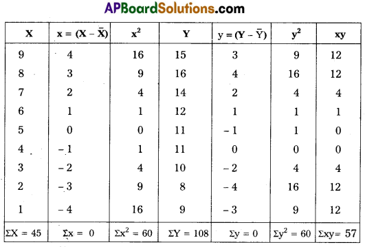 AP Inter 2nd Year Economics Model Paper Set 6 with Solutions 4