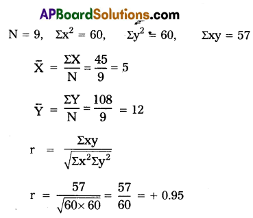 AP Inter 2nd Year Economics Model Paper Set 6 with Solutions 5
