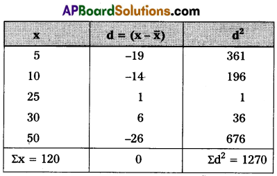 AP Inter 2nd Year Economics Question Paper March 2017 3