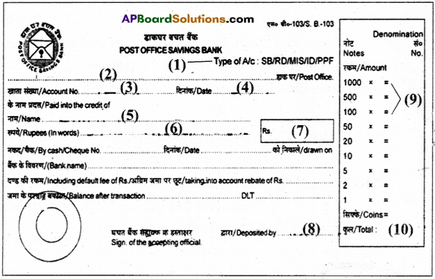 AP Inter 2nd Year English Question Paper March 2023 3