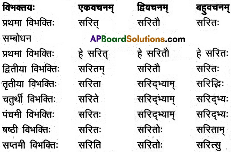 AP Inter 2nd Year Sanskrit Model Paper Set 1 with Solutions 3