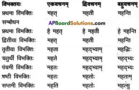 AP Inter 2nd Year Sanskrit Model Paper Set 1 with Solutions 4