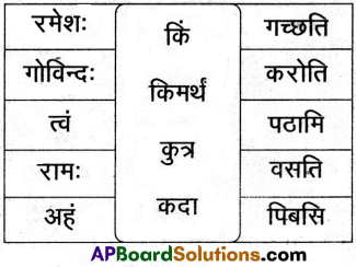 AP Inter 2nd Year Sanskrit Model Paper Set 2 with Solutions 1