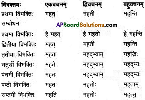 AP Inter 2nd Year Sanskrit Model Paper Set 3 with Solutions 4