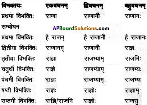 AP Inter 2nd Year Sanskrit Model Paper Set 4 with Solutions 2