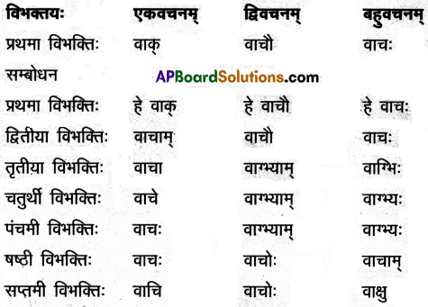 AP Inter 2nd Year Sanskrit Model Paper Set 4 with Solutions 3