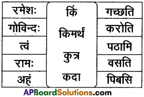 AP Inter 2nd Year Sanskrit Model Paper Set 5 with Solutions 1