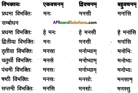 AP Inter 2nd Year Sanskrit Model Paper Set 5 with Solutions 4
