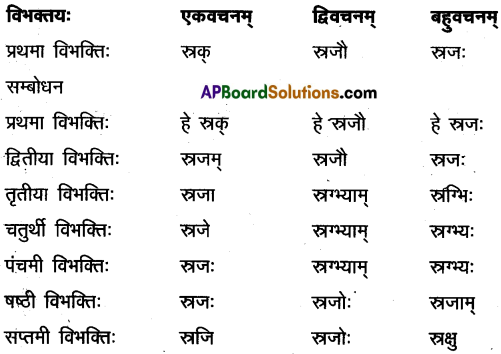 AP Inter 2nd Year Sanskrit Model Paper Set 6 with Solutions 3