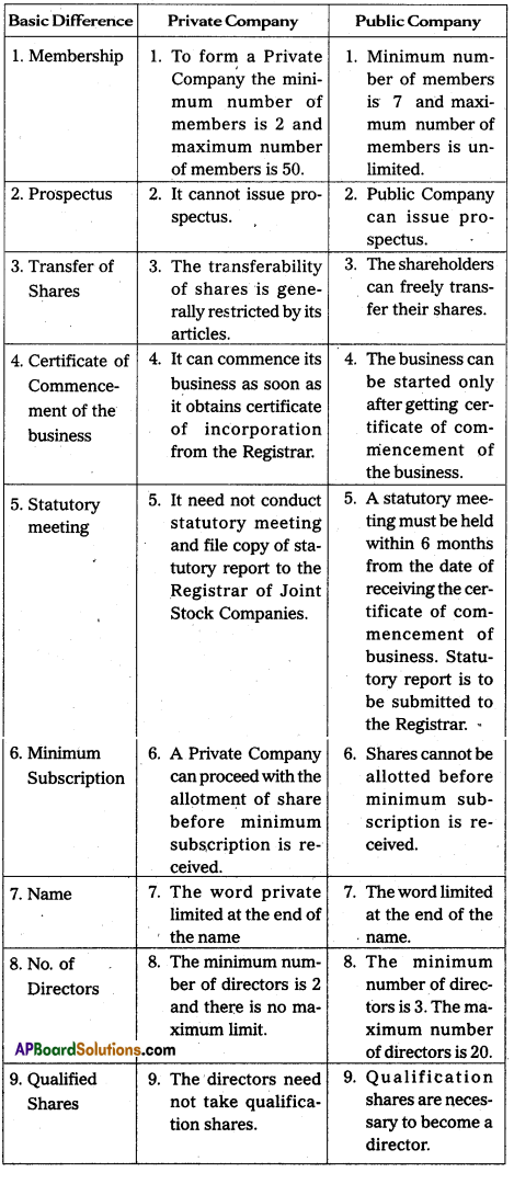 TS Inter 1st Year Commerce Question Paper March 2016 8