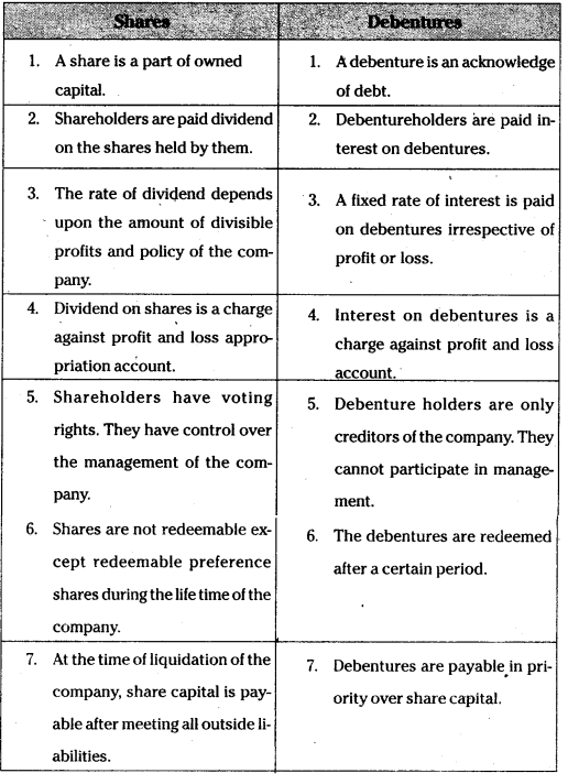 TS Inter 1st Year Commerce Question Paper May 2015 11
