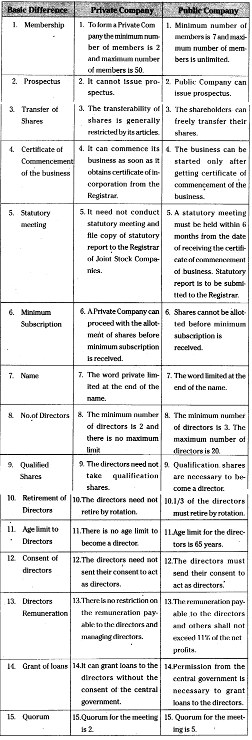 TS Inter 1st Year Commerce Question Paper May 2015 9