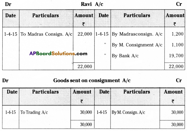 TS Inter 2nd Year Commerce Model Paper Set 1 with Solutions Q19.2