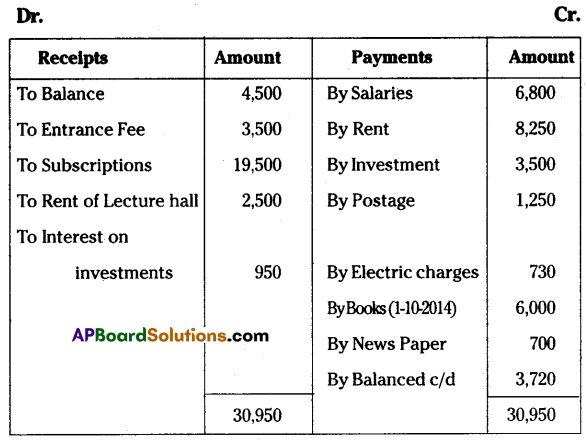 TS Inter 2nd Year Commerce Model Paper Set 1 with Solutions Q20