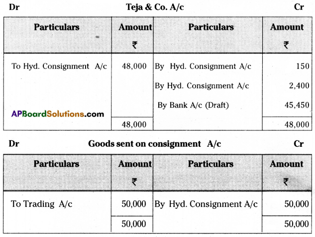 TS Inter 2nd Year Commerce Model Paper Set 2 with Solutions Q19.1