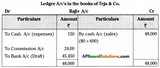 TS Inter 2nd Year Commerce Model Paper Set 2 with Solutions Q19.2