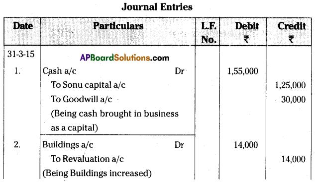 TS Inter 2nd Year Commerce Model Paper Set 3 with Solutions Q18.1