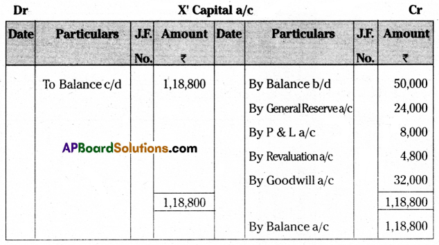 TS Inter 2nd Year Commerce Model Paper Set 4 with Solutions Q18.2