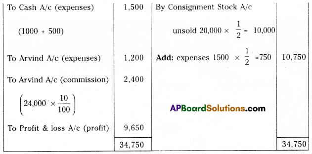 TS Inter 2nd Year Commerce Model Paper Set 4 with Solutions Q19.1