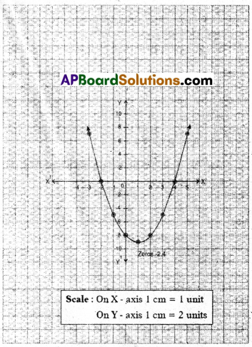 TS 10th Class Maths Model Paper Set 1 with Solutions 14