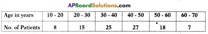 TS 10th Class Maths Model Paper Set 1 with Solutions 16