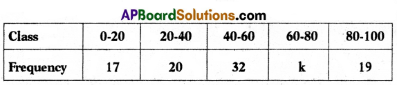 TS 10th Class Maths Model Paper Set 1 with Solutions 5