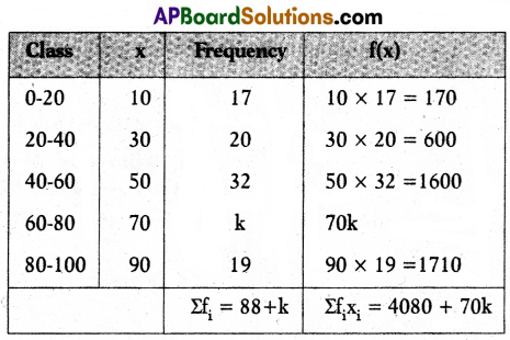 TS 10th Class Maths Model Paper Set 1 with Solutions 6