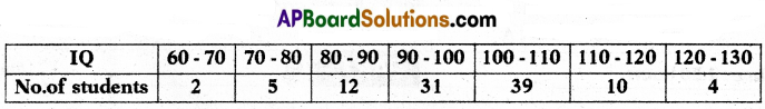 TS 10th Class Maths Model Paper Set 2 with Solutions 15