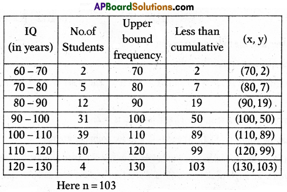 TS 10th Class Maths Model Paper Set 2 with Solutions 16