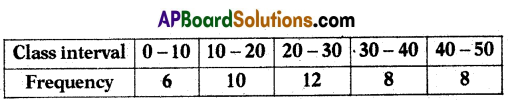 TS 10th Class Maths Model Paper Set 2 with Solutions 6