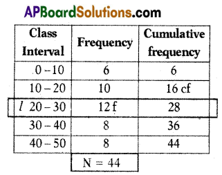 TS 10th Class Maths Model Paper Set 2 with Solutions 7