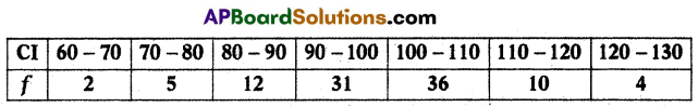TS 10th Class Maths Model Paper Set 4 with Solutions 14