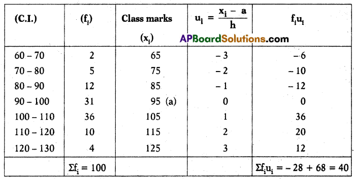 TS 10th Class Maths Model Paper Set 4 with Solutions 15